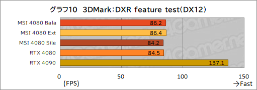  No.040Υͥ / PRMSIΡGeForce RTX 4080 16GB SUPRIM XפϡⵡǽĹǽRTX 4080ɤʤֲͤꡪ