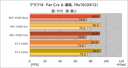  No.044Υͥ / PRMSIΡGeForce RTX 4080 16GB SUPRIM XפϡⵡǽĹǽRTX 4080ɤʤֲͤꡪ