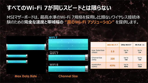 AMDοåץåȡX870E/X870ܥޡޥMSIȯɽUSB4Wi-Fi 7ˤб