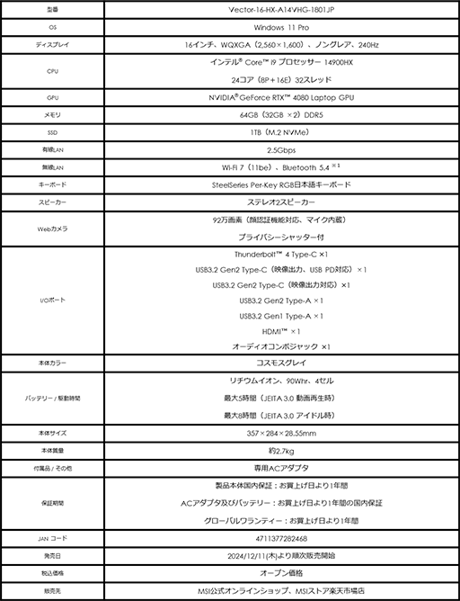 RTX 4080Core i9ܤ16饲ΡPCMSI