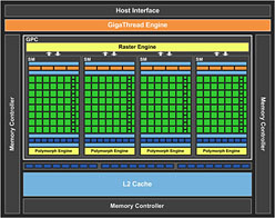 GeForce GT 430ץӥ塼FermiΥȥ꡼GPUΩ֤ǧ