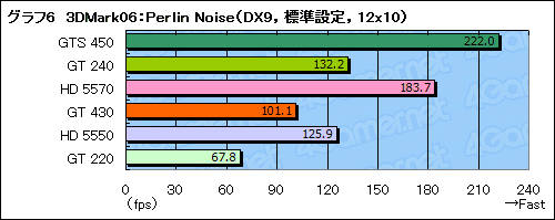 #029Υͥ/GeForce GT 430ץӥ塼FermiΥȥ꡼GPUΩ֤ǧ