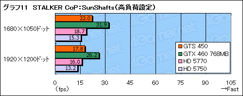 #036Υͥ/GeForce GTS 450ץӥ塼G92ѤDX11GPUϡ1λԾƤ֤