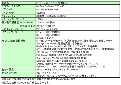 ASUSDirectCUץ顼ܤOCGTS 450ɤȯ