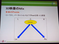 CEDEC 2011Ωλб륵饦ɥɤκDISSIDIA 012duodecimFINAL FANTASYפΥǥ