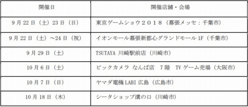 ̿Ի4 PlusסTGS 2018˴ϢTwitterڡ»