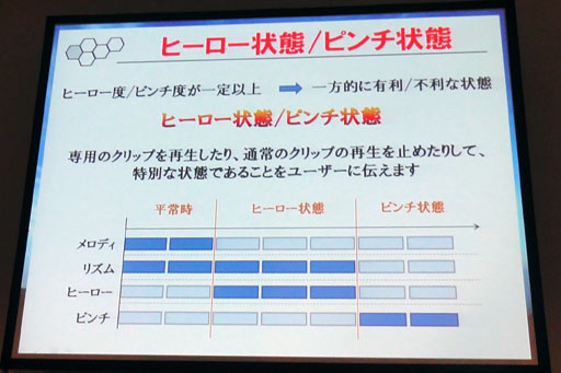 CEDEC 2012PSO2ΡڤʤBGMפϤäƤǤƤ롣BGMΥץ