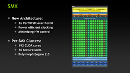 GeForce GTX 680ץӥ塼ԡˡϤǡְ䤹˾®GPUפ