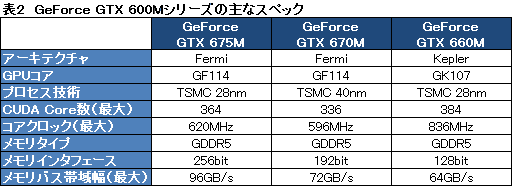 #046Υͥ/NVIDIAKeplerפGeForce 600եߥ꡼ȯɽƥޤȤƥå