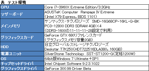 #020Υͥ/GeForce GTX 680ץӥ塼ʸԡˡNVIDIATurbo BoostˤʤGPU BoostפȤϲ