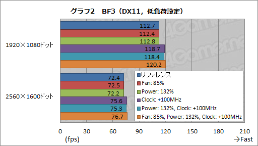 #022Υͥ/GeForce GTX 680ץӥ塼ʸԡˡNVIDIATurbo BoostˤʤGPU BoostפȤϲ