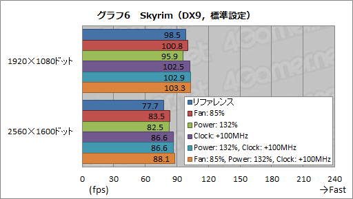 #026Υͥ/GeForce GTX 680ץӥ塼ʸԡˡNVIDIATurbo BoostˤʤGPU BoostפȤϲ