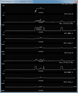 GeForce GTX 680SLIƥȥݡȡ2-way3-wayΥGPU Boostεưǧ 