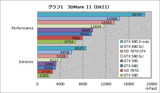 #016Υͥ/GeForce GTX 680SLIƥȥݡȡ2-way3-wayΥGPU Boostεưǧ 