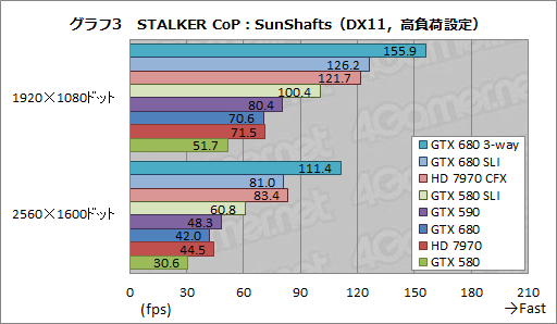 #018Υͥ/GeForce GTX 680SLIƥȥݡȡ2-way3-wayΥGPU Boostεưǧ 