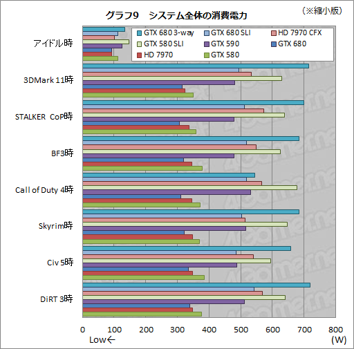 GeForce GTX 680SLIƥȥݡȡ2-way3-wayΥGPU Boostεưǧ 