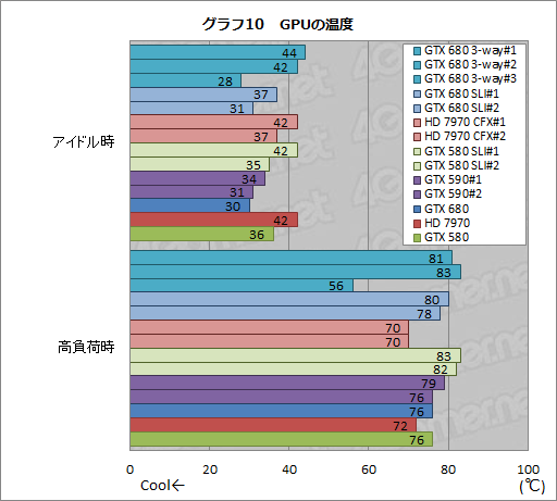 #025Υͥ/GeForce GTX 680SLIƥȥݡȡ2-way3-wayΥGPU Boostεưǧ 