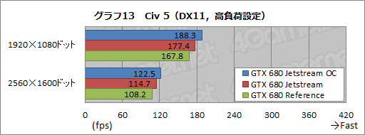 #040Υͥ/ꥸʥǥѤPalitGTX 680ɤŸ3Ϣեͥ顼θ̤Ϥۤɤ