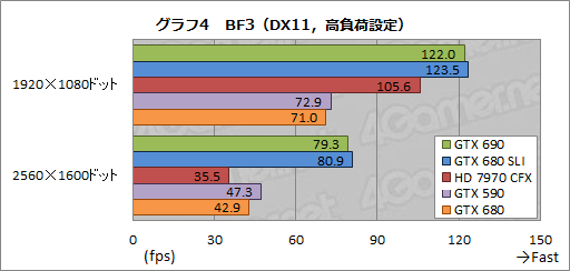 #047Υͥ/GeForce GTX 690ץӥ塼֥ץ쥤֥3̴Ķפ򥫡1Ǽ¸ǽ