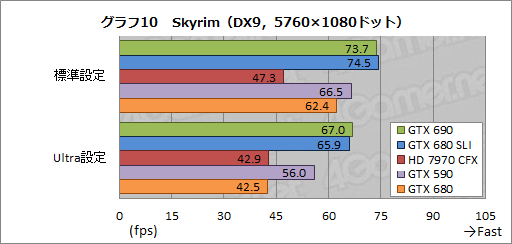 #053Υͥ/GeForce GTX 690ץӥ塼֥ץ쥤֥3̴Ķפ򥫡1Ǽ¸ǽ