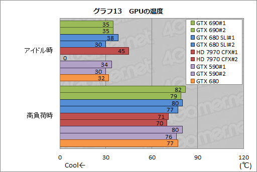 #056Υͥ/GeForce GTX 690ץӥ塼֥ץ쥤֥3̴Ķפ򥫡1Ǽ¸ǽ