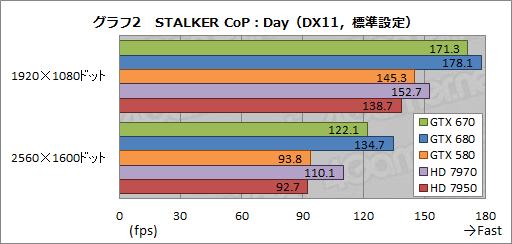 GeForce GTX 670ץӥ塼GTX 6809ǽȯ뤬٤Ƥϲʤȥ饤ʥå׼褫