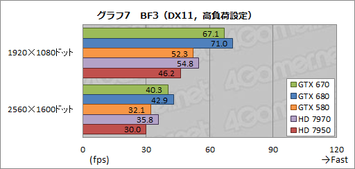 GeForce GTX 670ץӥ塼GTX 6809ǽȯ뤬٤Ƥϲʤȥ饤ʥå׼褫