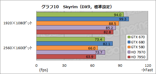 GeForce GTX 670ץӥ塼GTX 6809ǽȯ뤬٤Ƥϲʤȥ饤ʥå׼褫