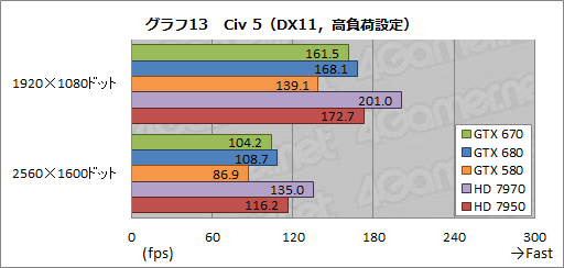 GeForce GTX 670ץӥ塼GTX 6809ǽȯ뤬٤Ƥϲʤȥ饤ʥå׼褫