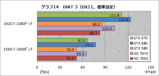 GeForce GTX 670ץӥ塼GTX 6809ǽȯ뤬٤Ƥϲʤȥ饤ʥå׼褫