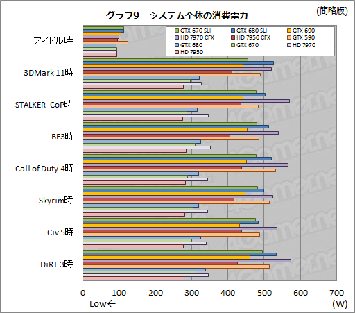 GeForce GTX 670SLIƥȥݡȡGTX 680SLI١ǽ˹⤤