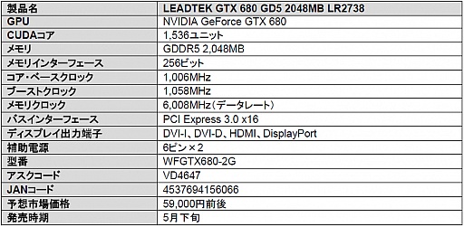 ե󥹻ͤLeadtekGTX 680ܥɤȯ