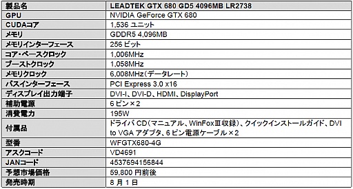 #001Υͥ/եå4GBǤLeadtekGTX 680ɤȯ