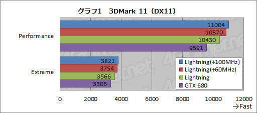 #031Υͥ/N680GTX Lightningץӥ塼֥СåòGTX 680ɡפĥӤβͤõ