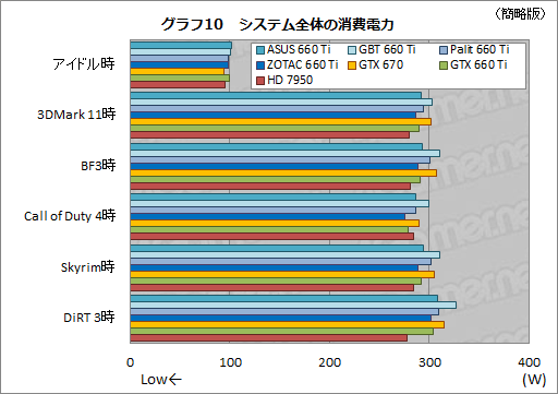 #062Υͥ/GeForce GTX 660 TiܤΥååǥ4ʤӸƤASUSGIGA-BYTEPalitZOTAC줾˸