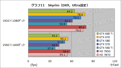 #035Υͥ/GeForce GTX 660 Tiץӥ塼KeplerΥߥɥ륯饹GPUGTX 580®ä