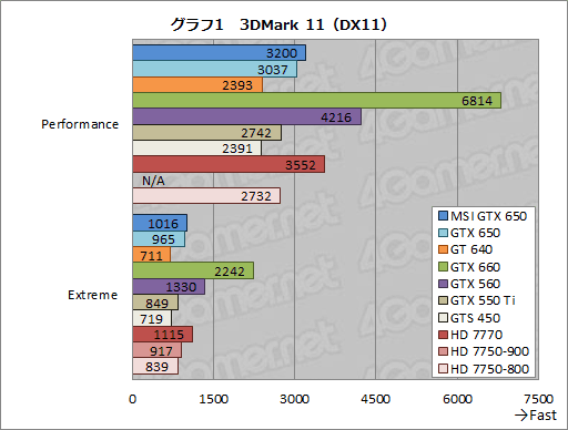 #024Υͥ/GeForce GTX 650ץӥ塼1Ⱦ㤨KeplerϥȽŻ뷿ޡʡȤʤ뤫