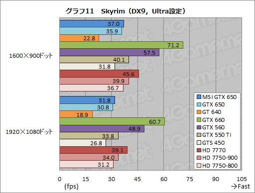 #034Υͥ/GeForce GTX 650ץӥ塼1Ⱦ㤨KeplerϥȽŻ뷿ޡʡȤʤ뤫