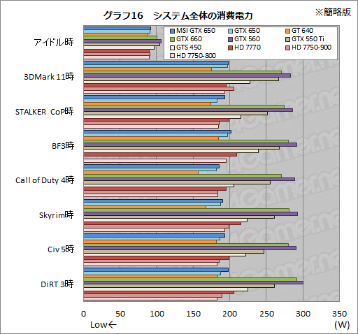 #039Υͥ/GeForce GTX 650ץӥ塼1Ⱦ㤨KeplerϥȽŻ뷿ޡʡȤʤ뤫