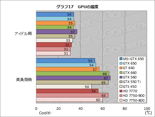 #040Υͥ/GeForce GTX 650ץӥ塼1Ⱦ㤨KeplerϥȽŻ뷿ޡʡȤʤ뤫