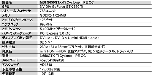 ȼ顼Cyclone IIפܤMSIGTX 650 Tiɤȯ