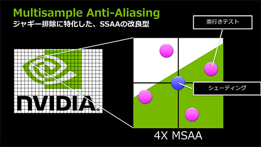 #014Υͥ/NVIDIAȼΥꥢ󥰵ˡFXAAסTXAAפ򥢥ԡ롣ޤ餿ƿ֤륢ꥢ󥰤