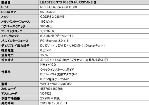 Ĺ192mmȼ顼ѤLeadtekGTX 660ɤȯ