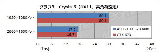 #031Υͥ/Ĺ170mmMini-ITXɤASUSGTX 670ɤ