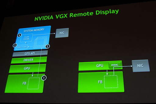 #010Υͥ/NVIDIAΥ饦ɥѥƥGeForce GRIDפȤϲʤΤˤʤٱޤᡤǤξޤȤƤߤ