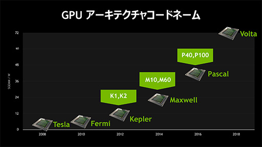 Windows 10۴ĶǲŬưˤϲGPUɬפˤʤ롩 NVIDIAGPU塼GRID 5.0פκǿ