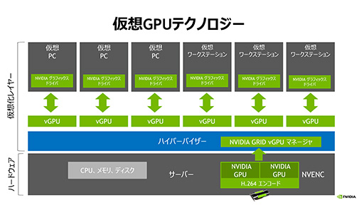 Windows 10۴ĶǲŬưˤϲGPUɬפˤʤ롩 NVIDIAGPU塼GRID 5.0פκǿ