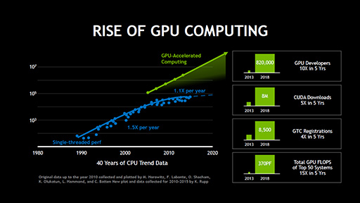 GPU١AIåͥåȥ٤롩 NVIDIAͥåȥ5GפؤμȤߤҲ