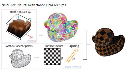 AI3D CGȤ߹碌Ѥо졣CGزSIGGRAPH 2021פNVIDIAȯɽǿʤ䵻Ѥݡ