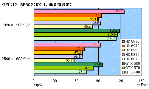 #042Υͥ/Radeon HD 69706950ץӥ塼̾HD 5870θѤȤʤCaymanפϡɤޤǿʲΤ